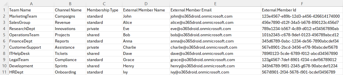 Using PowerShell Script