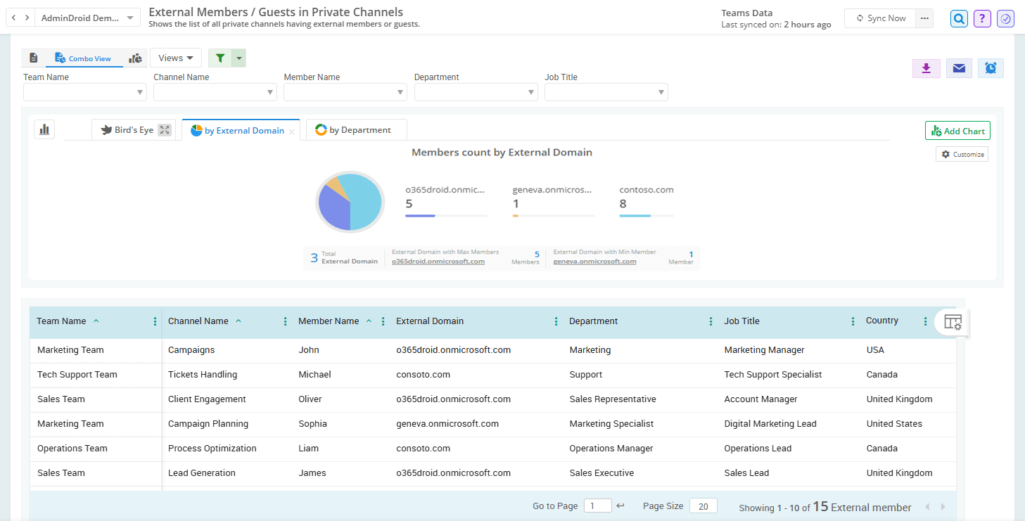 guest-users-in-teams-private-channels-report-admindroid