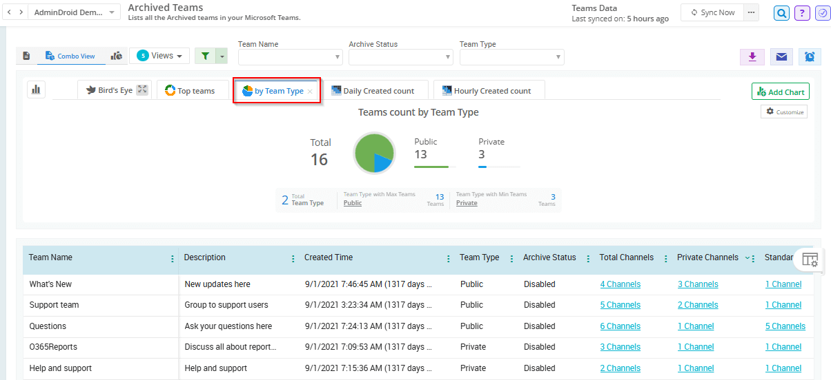 get-archived-teams-report
