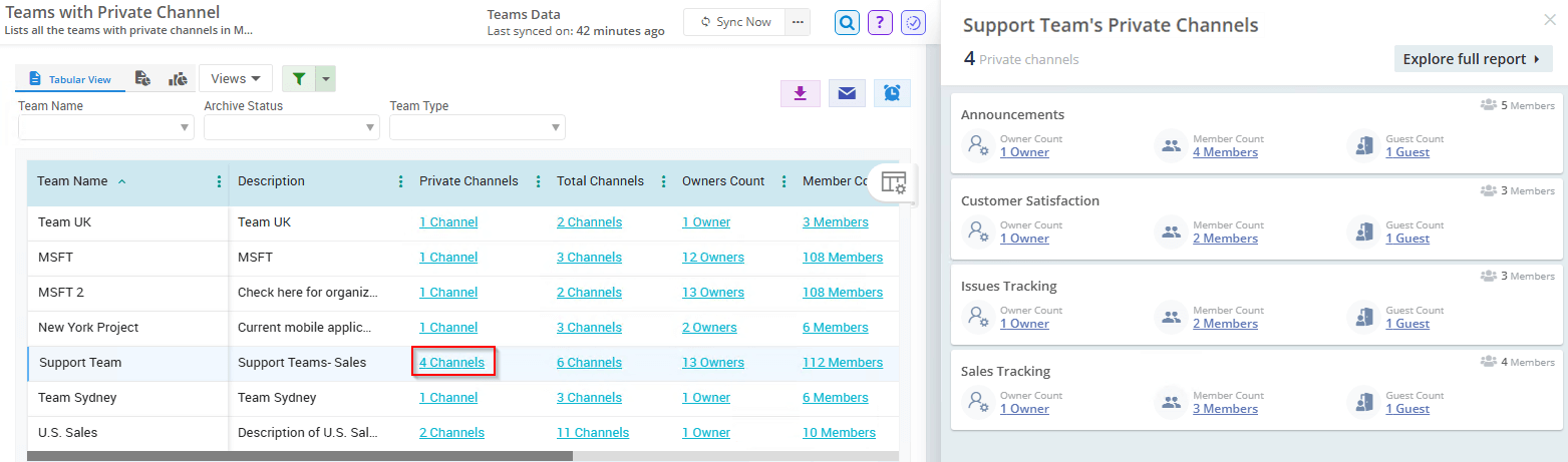 Find the Teams with Private Channels Report Using AdminDroid