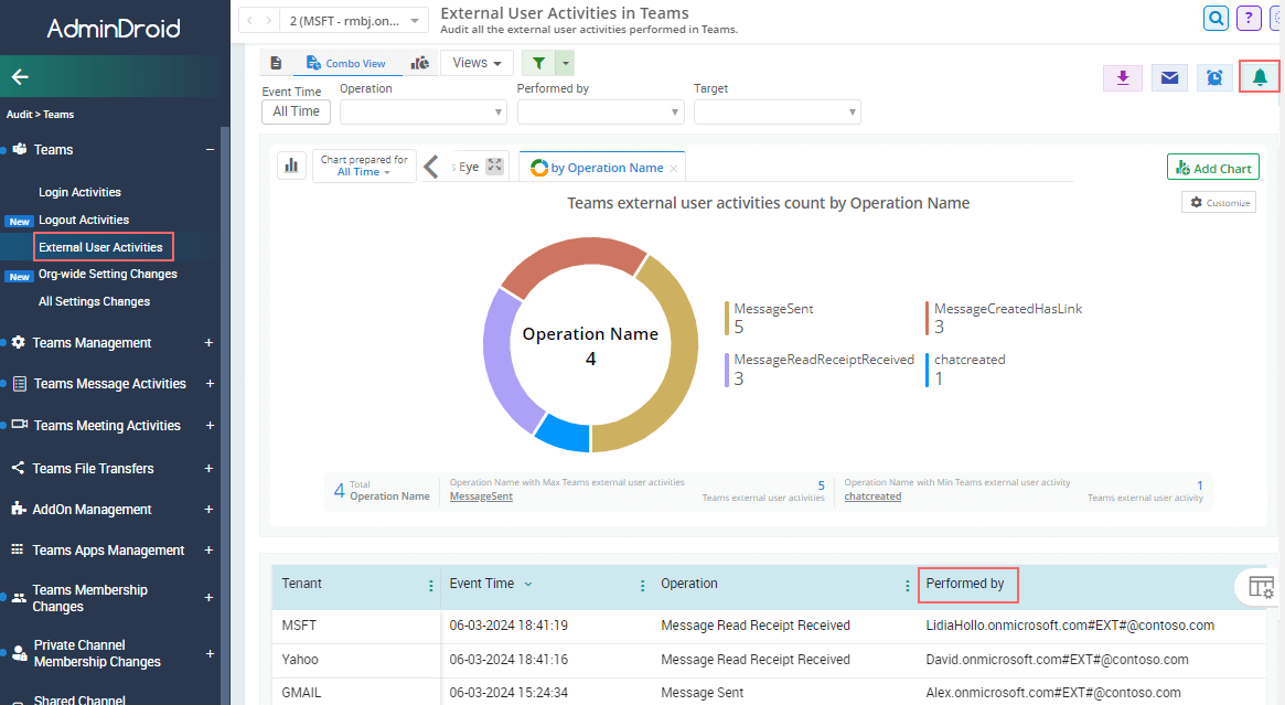 How to Get Microsoft Teams External User Report