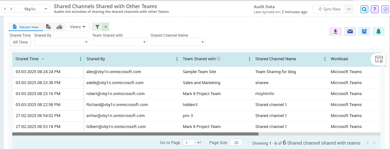 admindroid-shared-channel-sharing-activities