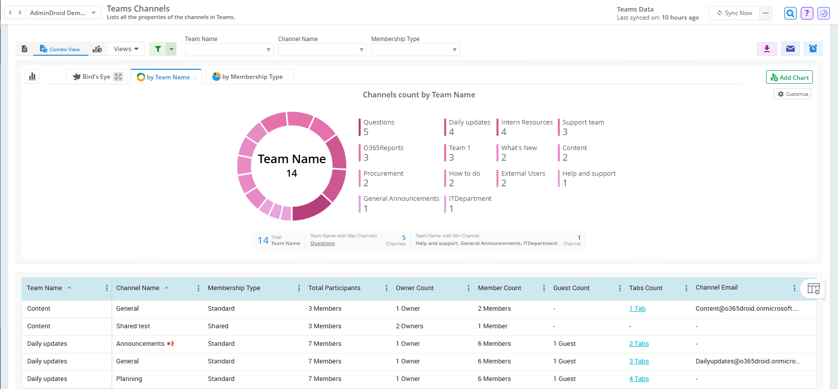 admindroid-teams-channels