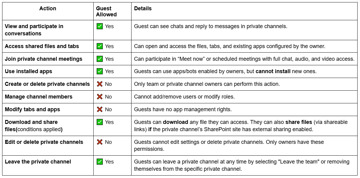 guest-actions-in-private-channels
