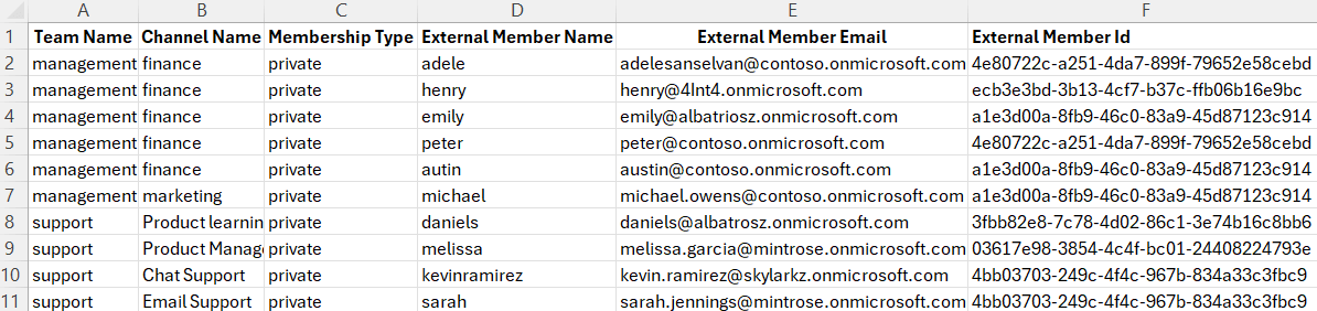 List Guest Users in Teams Private Channels Using PowerShell Script