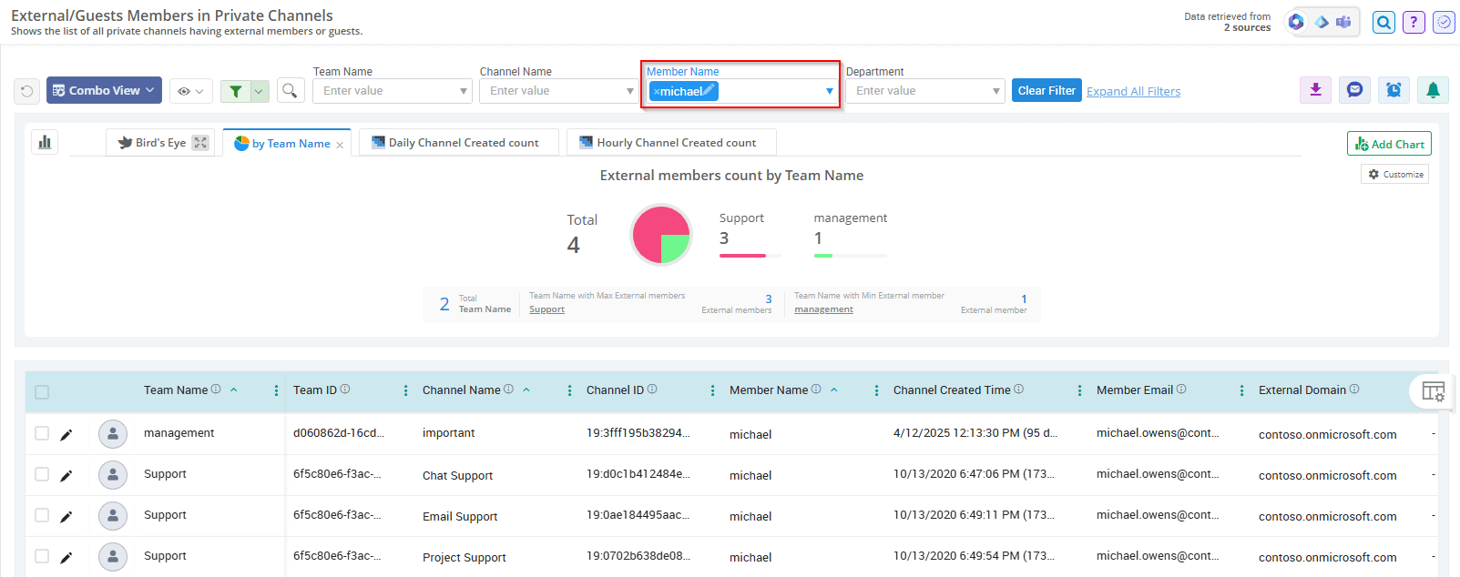 private-channels-with-specific-guest-using-droid