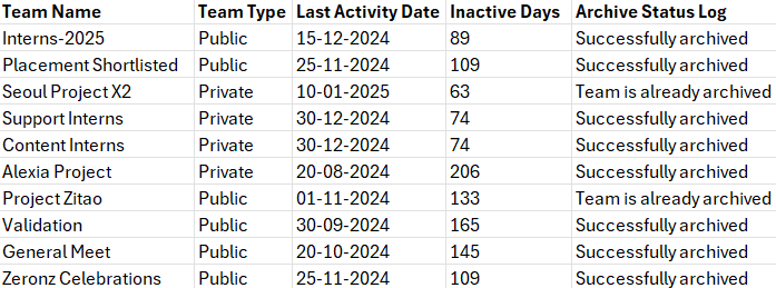 archive-inactive-teams-in-m365-using-ps-script