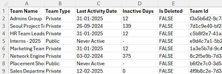 Export Microsoft Teams Inactivity Report Using PowerShell Script