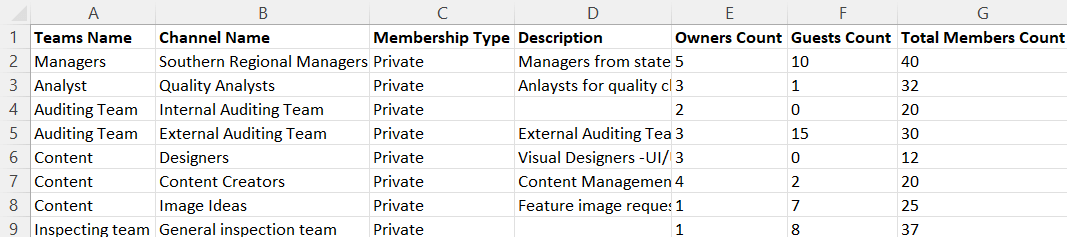Using PowerShell Script
