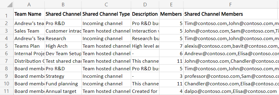 Using PowerShell Script