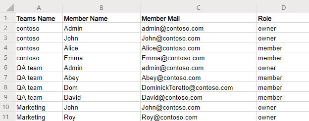 Using PowerShell Script