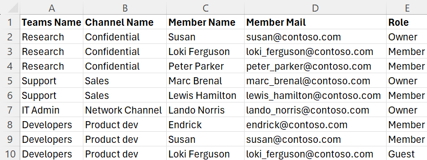 Using PowerShell Script