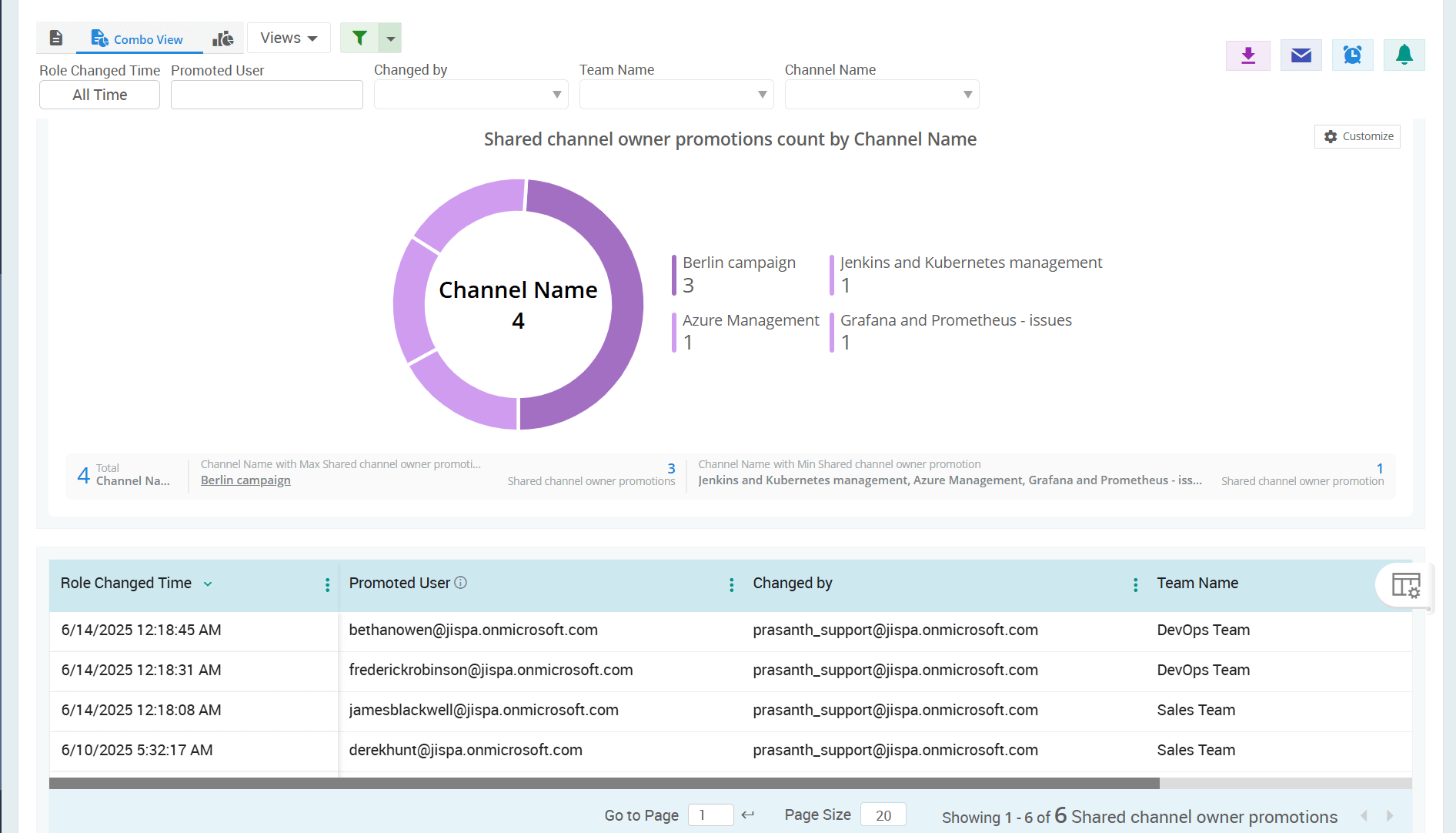 admindroid-ownership-promotion-shared-channel