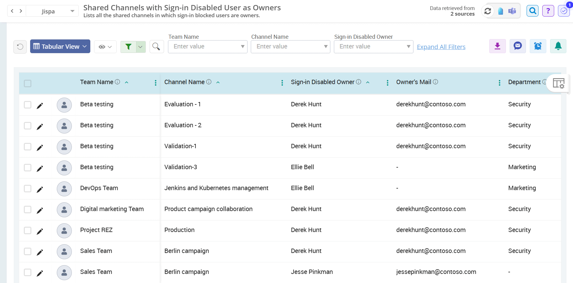 Get Teams Shared Channels With Disabled Owners Using AdminDroid 