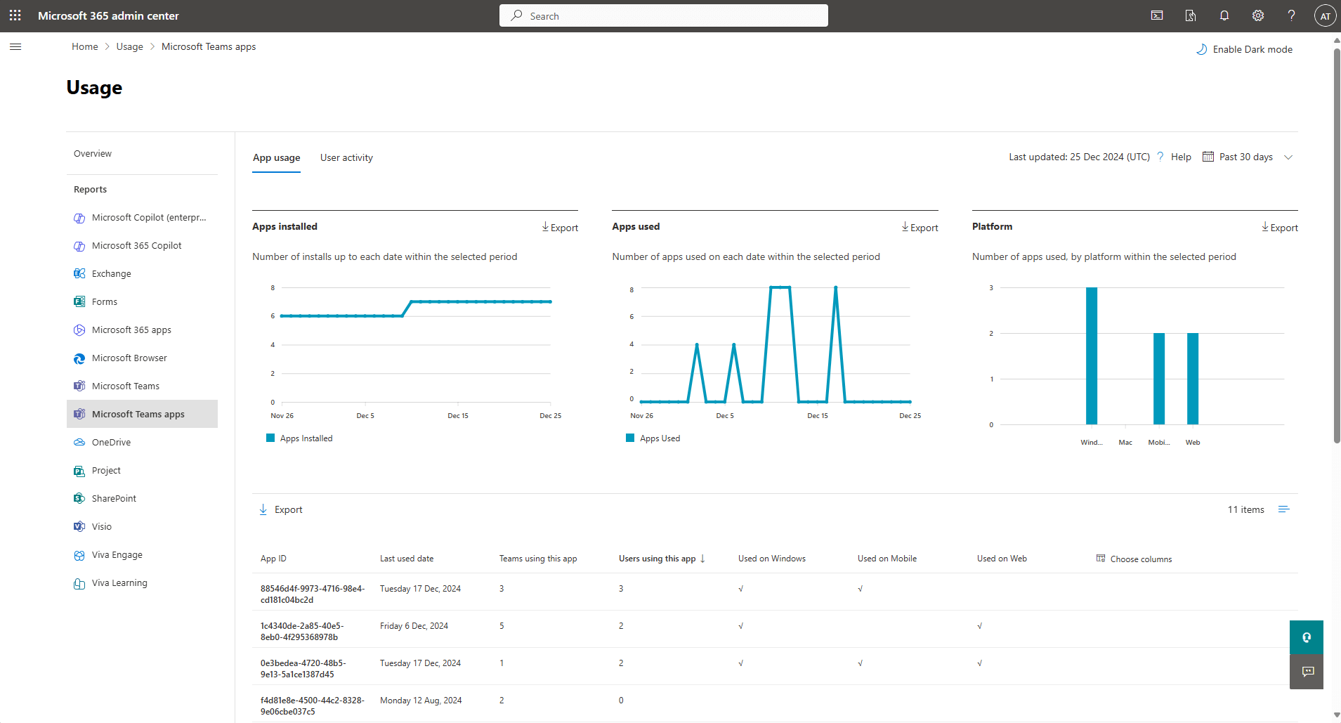 How to Check Teams Usage Report in Microsoft 365