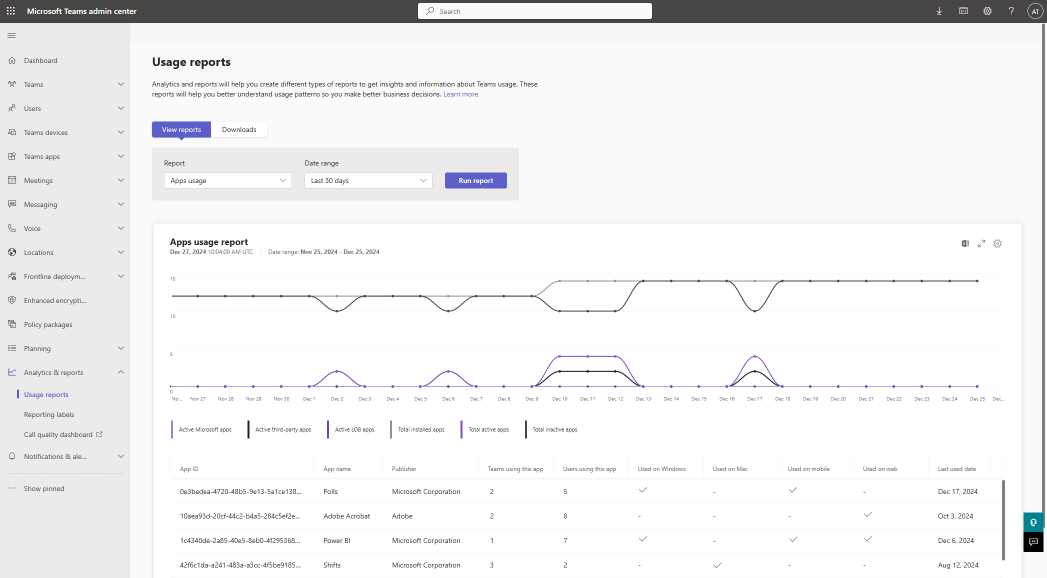 How to Check Teams Usage Report in Microsoft 365