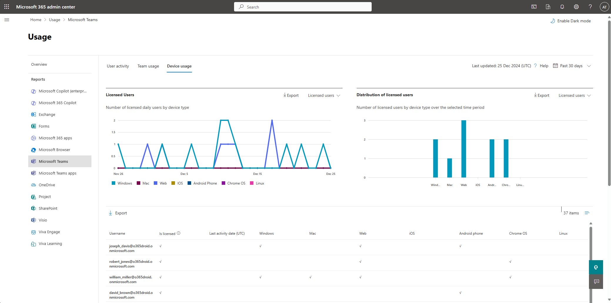 How to Check Teams Usage Report in Microsoft 365