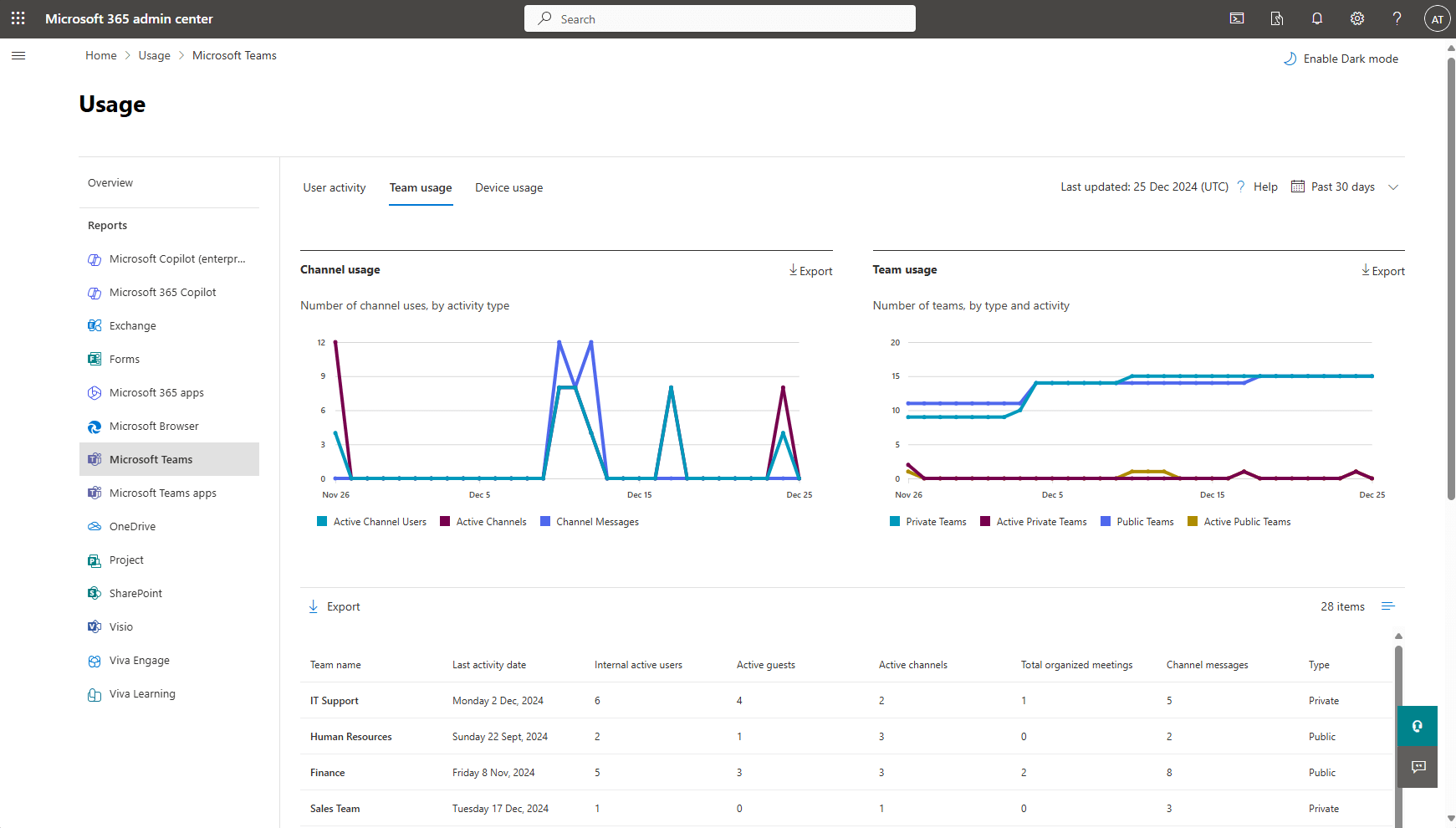 How to Check Teams Usage Report in Microsoft 365
