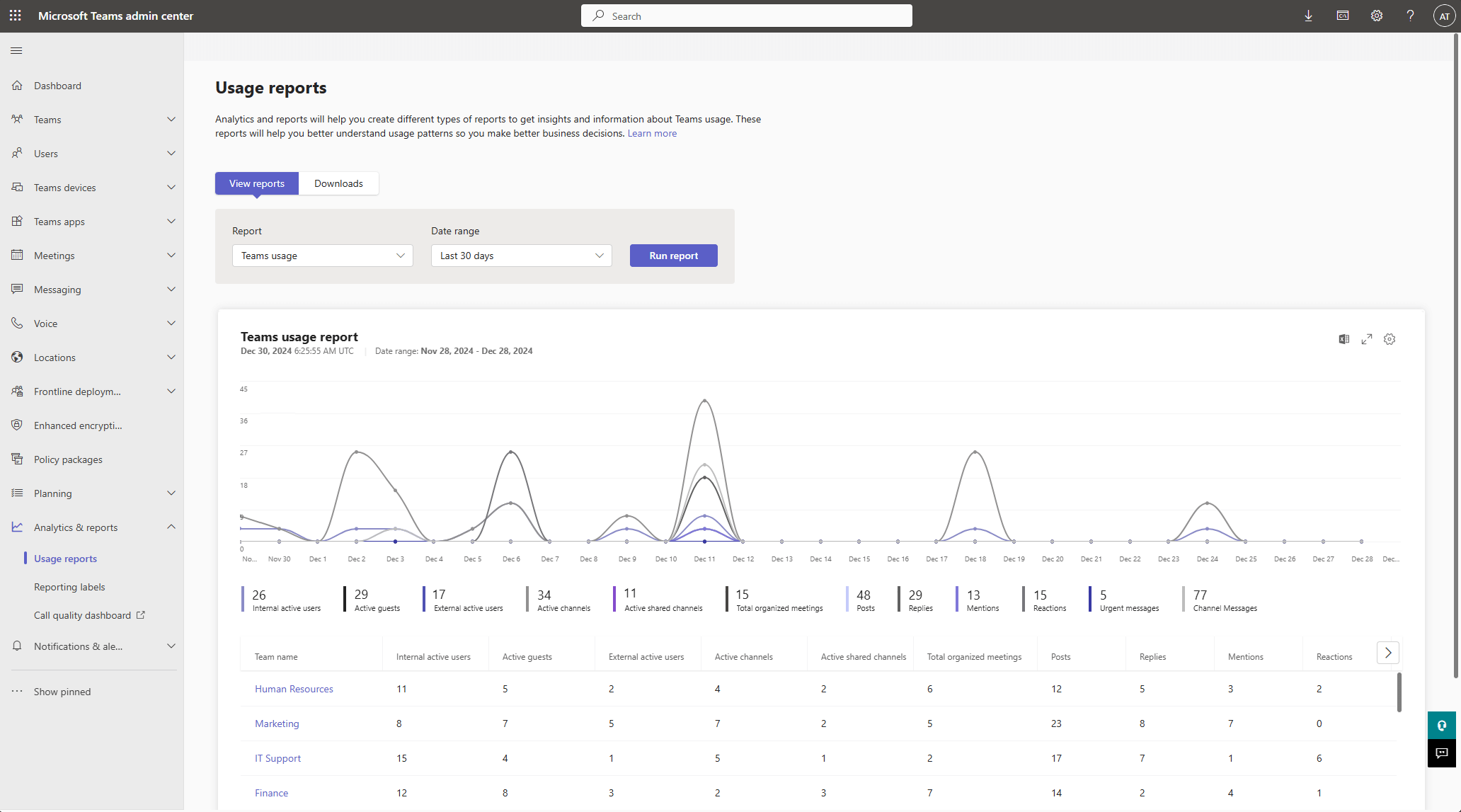 How to Check Teams Usage Report in Microsoft 365