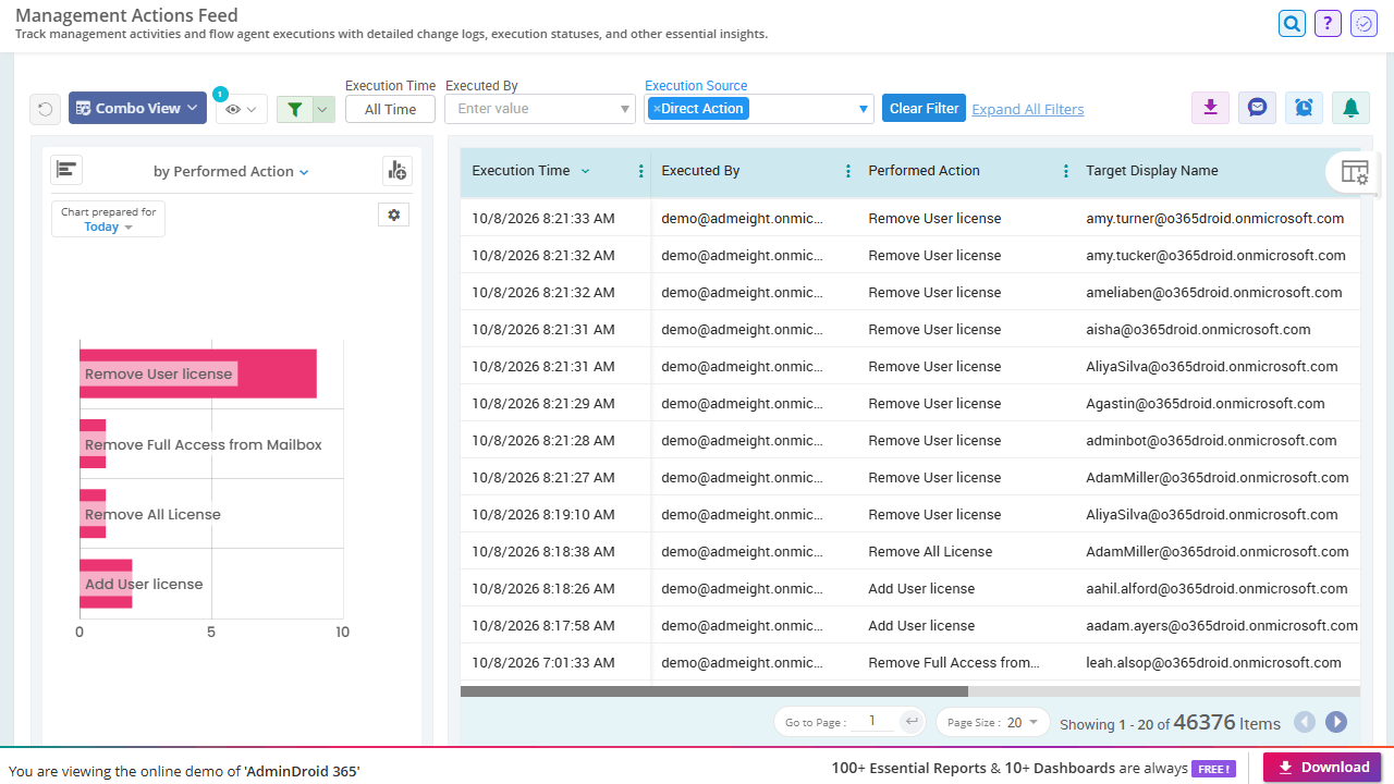 Audit Delegated Admin Actions