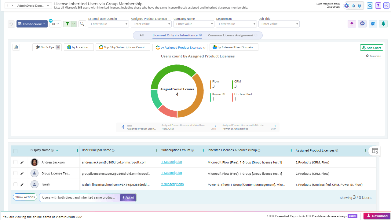 Group based license report