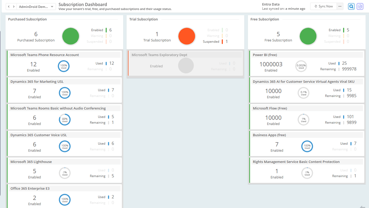 Subscription dashboard
