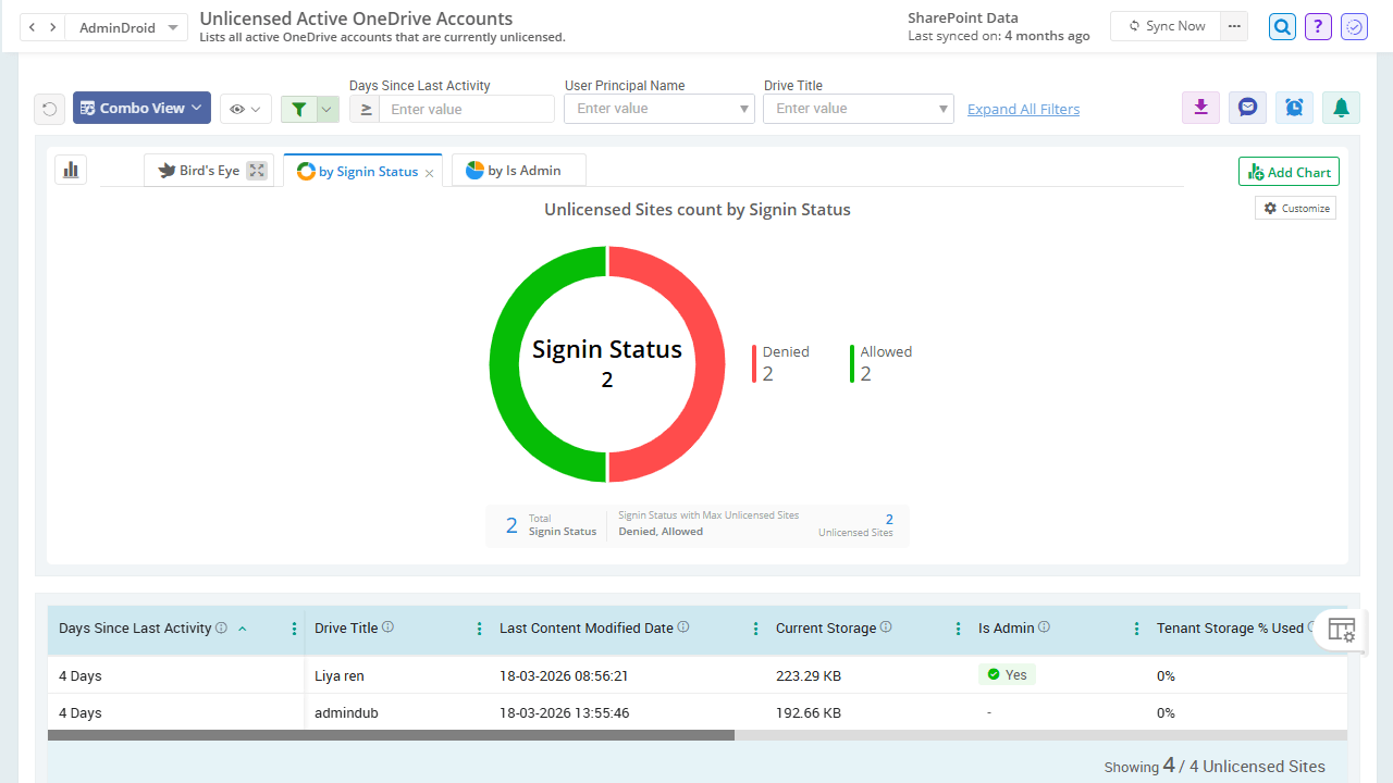 Unlicensed onedrive accounts report