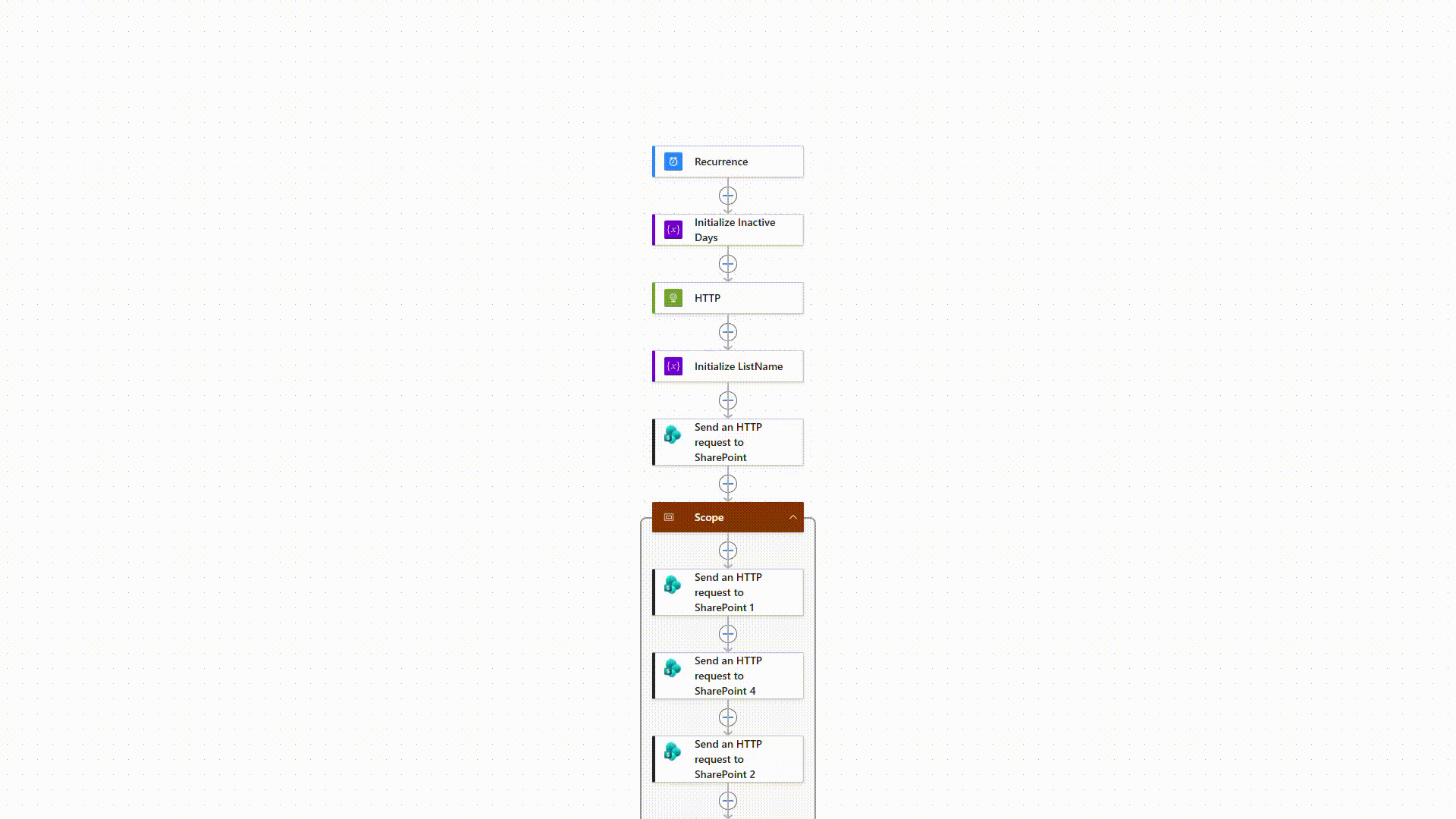 Clean Up Inactive Guest Users in Microsoft 365