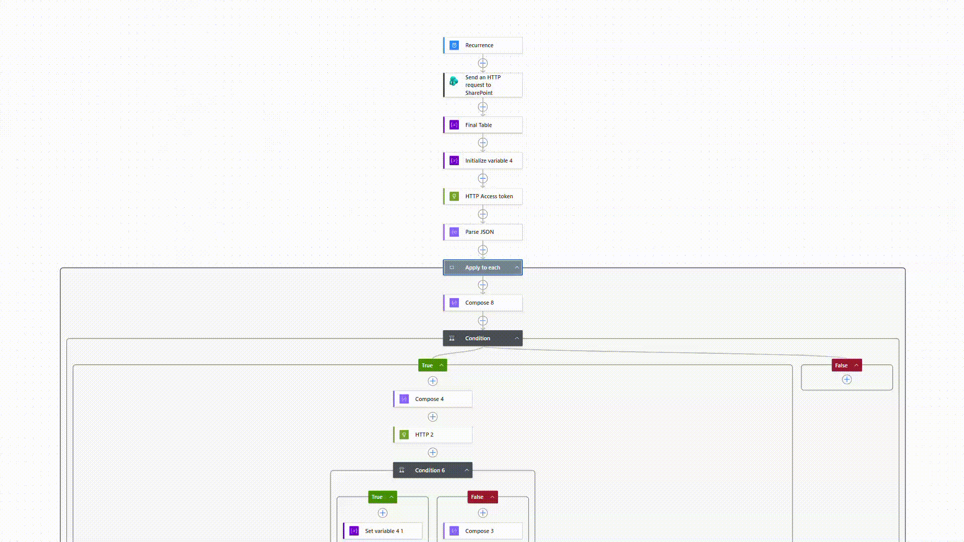 Set Up Request-and-Approval Workflow for External File Sharing in SharePoint