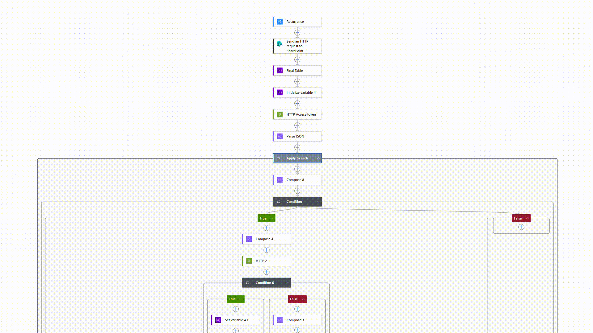 Clean Up Inactive SharePoint Sites with Approval Workflow