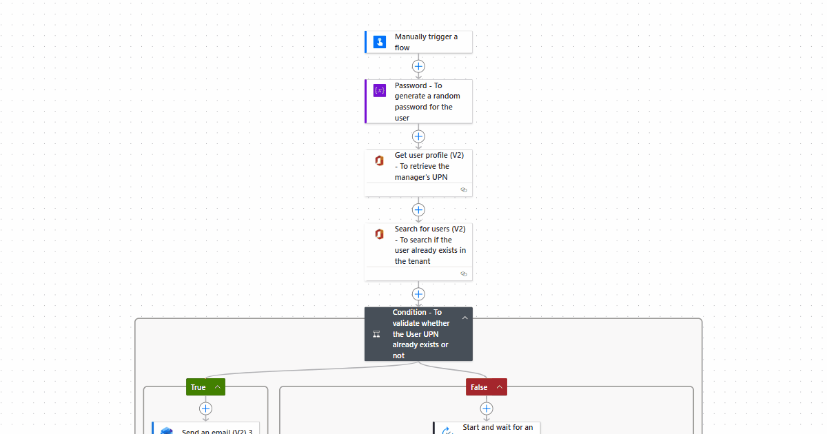 Quick Start Onboarding with Manager Approval