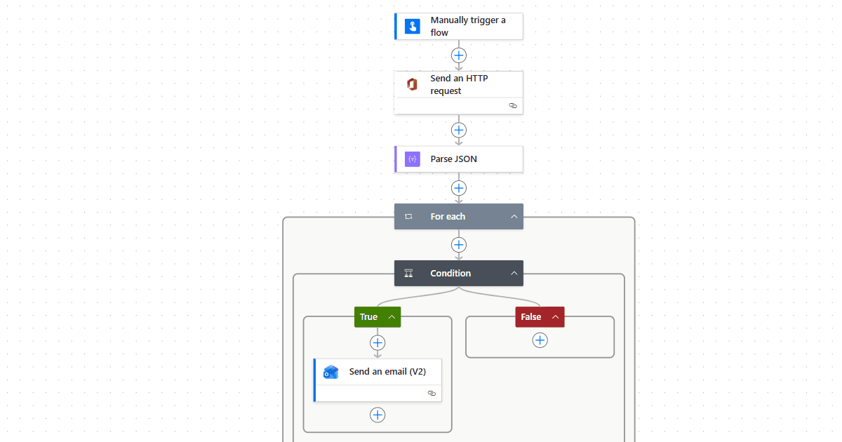 Remind Users to Rotate Old Passwords