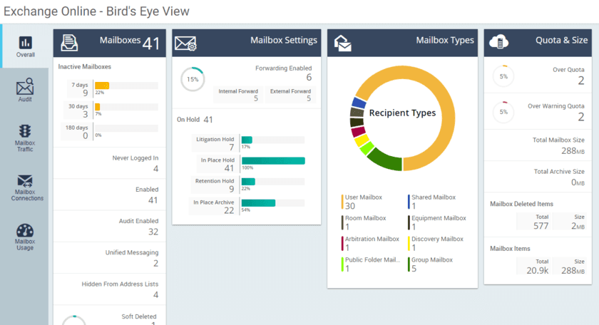 Exchange Online Insights