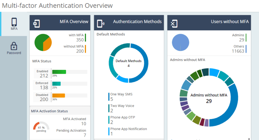 Multi-factor Authentication Overview