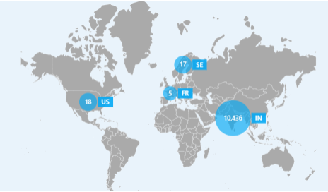 Microsoft 365 Sign-in Activity