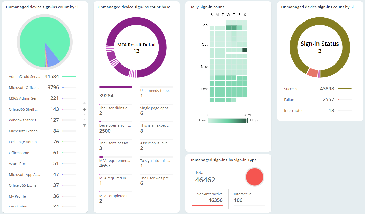 Keep an Eye on Unmanaged Device Sign-ins