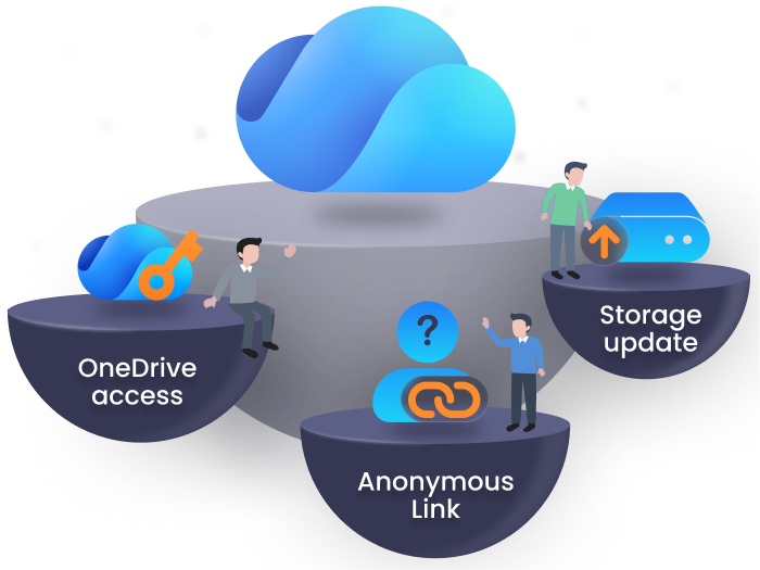 AdminDroid OneDrive management interface screenshot