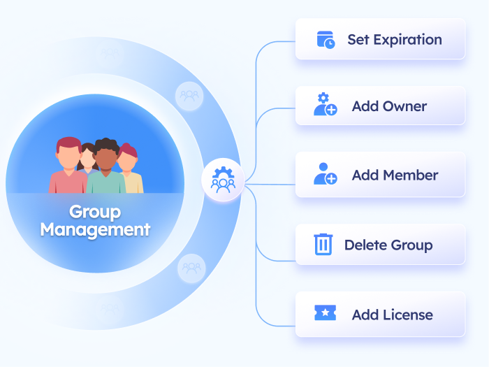 AdminDroid Microsoft 365 group management console