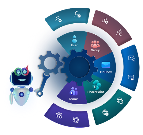 Microsoft 365 management solution banner illustration