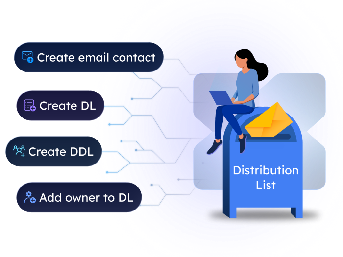AdminDroid Exchange distribution group management illustration