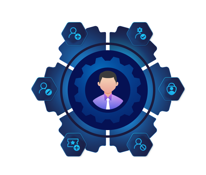 AdminDroid Microsoft 365 user management dashboard